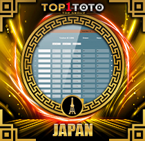PREDIKSI TOGEL JAPAN 20 AGS 2026 TOP1TOTO