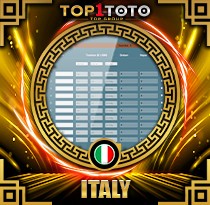 PREDIKSI TOGEL ITALY 23 AGS 2026 TOP1TOTO