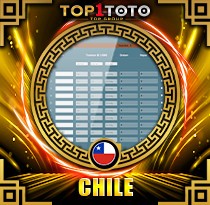 PREDIKSI TOGEL CHILE 20 AGS 2026 TOP1TOTO