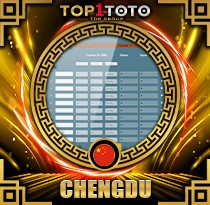 PREDIKSI TOGEL CHENGDU 20 AGS 2026 TOP1TOTO